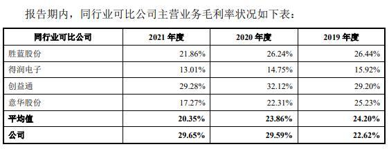 致尚科技营收大头靠游戏机零部件 3亿买房IPO募资补票