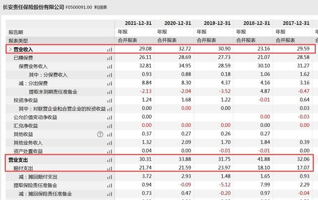 长安保险2023年亏损近3亿，违规现象较多需重视