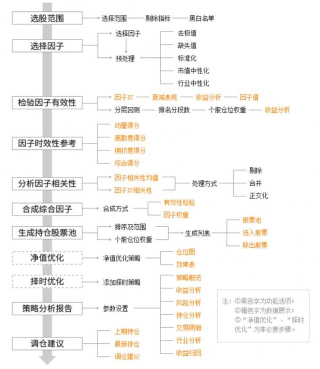 A股量化投资发展需正本清源——以多因子量化策略实现专业化投资