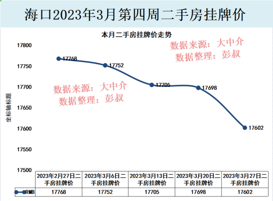 海口楼市即将封关，海口房价有希望上涨吗？