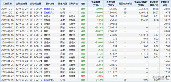 硕贝德Q3业绩爆雷，股价被按跌停，今年涨近200%的狂欢面临终结？