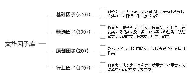 A股量化投资发展需正本清源——以多因子量化策略实现专业化投资