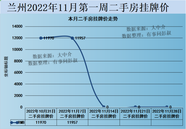 兰州房价五连跌，三万炒房客被套兰州楼市，兰州楼市分析第57期