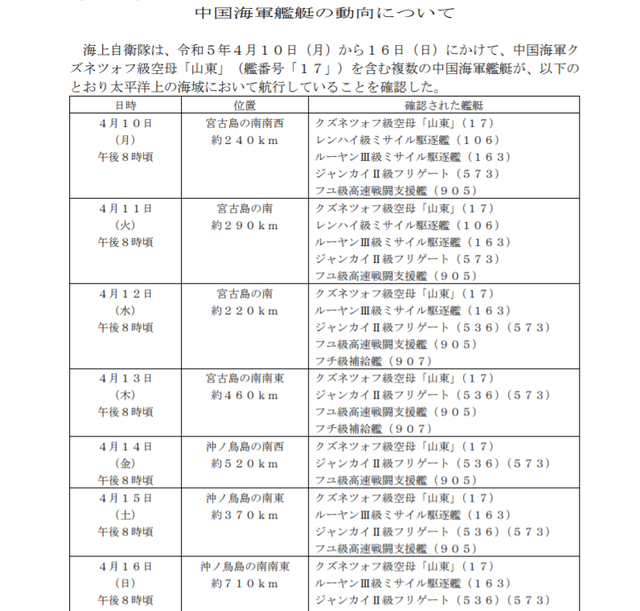 对等反制！山东舰迫近关岛490公里，关岛已成我航母打卡地