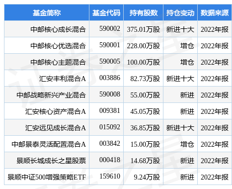 4月17日上海港湾创60日新高，中邮核心成长混合基金重仓该股