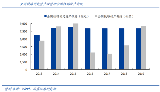 佳讯飞鸿：5G+新基建打开行业增长空间，上涨空间超30%