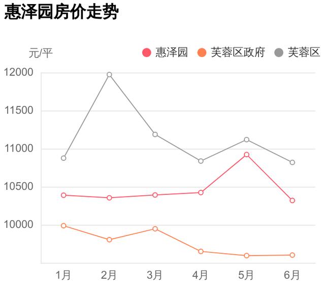 育英二小旁地铁房，总价不到95万，惠泽园到底能不能买？