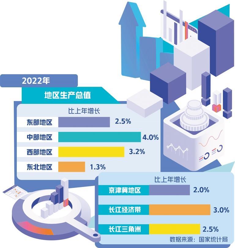 把握新时代区域协调发展的战略要求