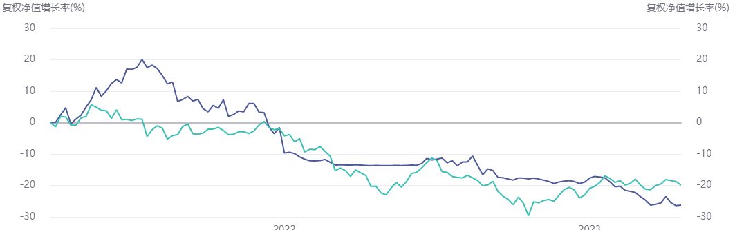 汐泰投资旗下4只基金年内均跌 成立来最大跌幅达32%