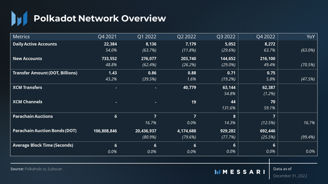 Messari：Polkadot的新机遇与挑战