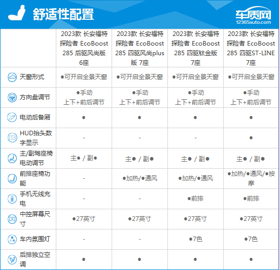 2023款长安福特探险者完全评价报告