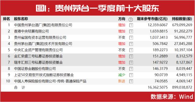 千亿私募最新持仓曝光！高毅冯柳、重阳裘国根、淡水泉赵军新进这些……这家创业板个股被“私募粉丝”扎堆！