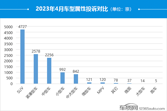 2023年4月国内汽车投诉排行及分析报告