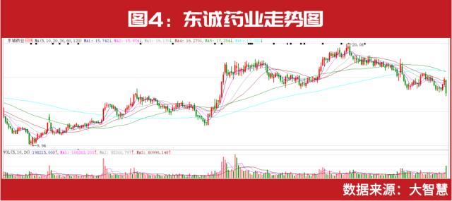 千亿私募最新持仓曝光！高毅冯柳、重阳裘国根、淡水泉赵军新进这些……这家创业板个股被“私募粉丝”扎堆！