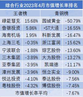 4月市值荣耀榜出炉！9家公司规模超万亿，传媒行业领跑全市场