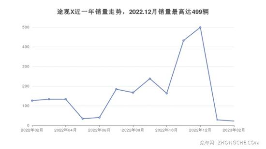 大众中型SUV车型30万左右推荐 购车指数选车