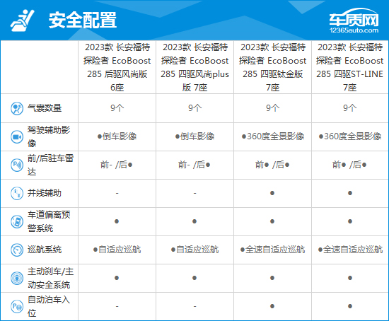 2023款长安福特探险者完全评价报告