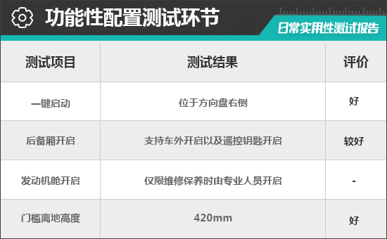 2023款北京奔驰EQE日常实用性测试报告