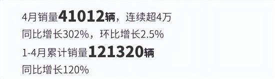 部分新能源车企4月销量：新势力仅2家过万