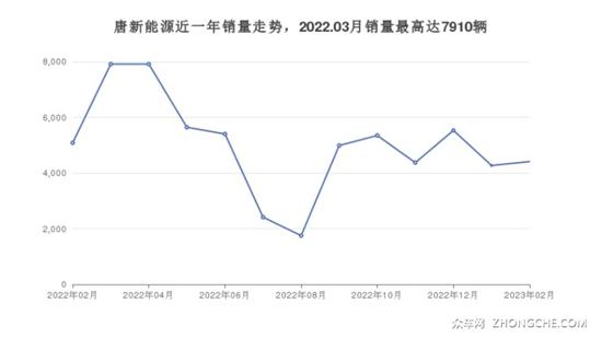 7座中型SUV32万左右哪款好？逃不开这几款