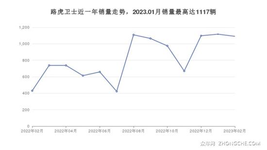 5座SUV 100万左右哪款好？ 购车推荐