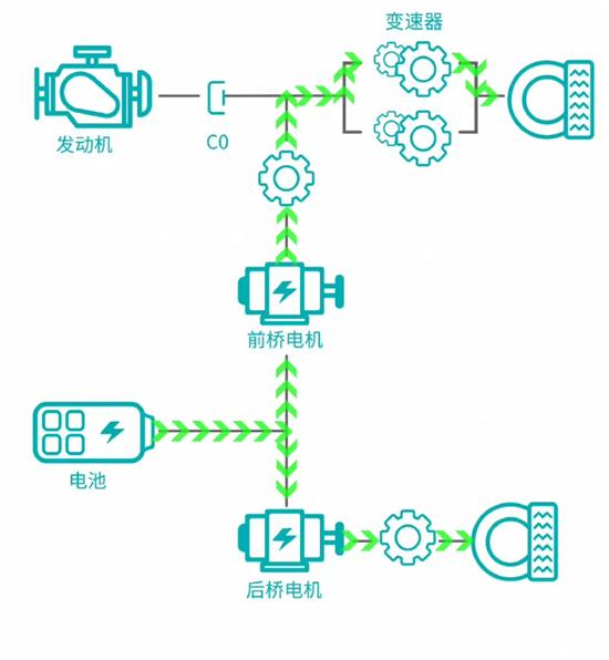 同为四驱混动 奇瑞C-DM和哈弗Hi4谁更强？