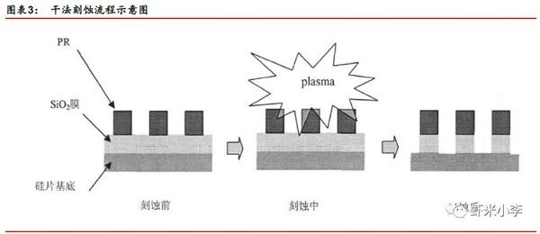 造出5nm蚀刻机的上海中微有多强，美国企业都来盗取它的专利