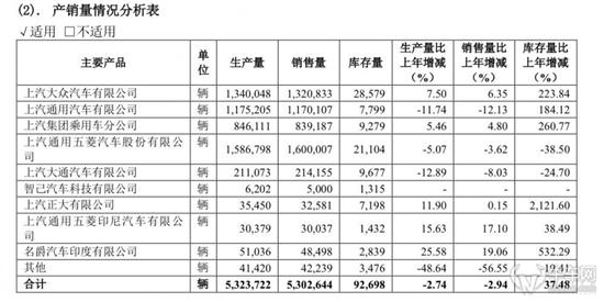 上汽集团2023年净利润创11年来新低