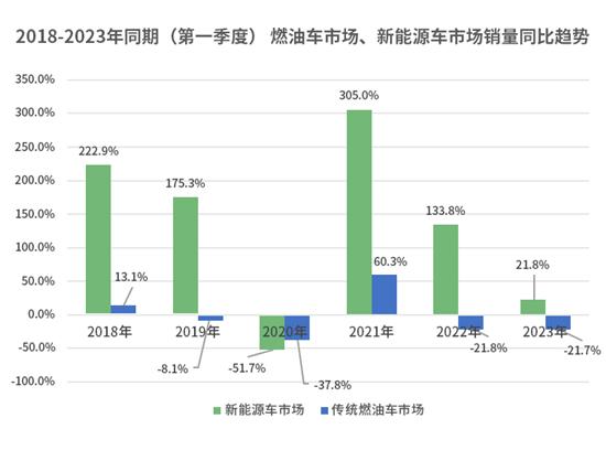 车市一季度销量同比下降 价格战不灵了？