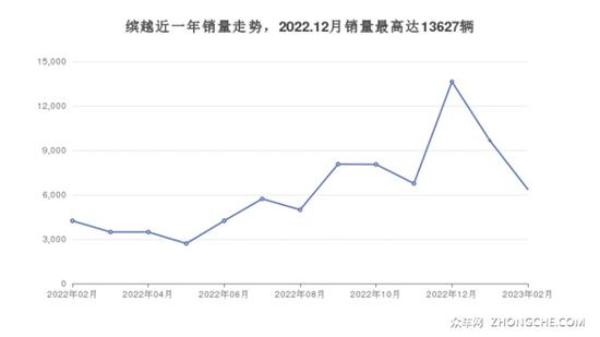 5座SUV12万左右哪款好？购车指数为你指路