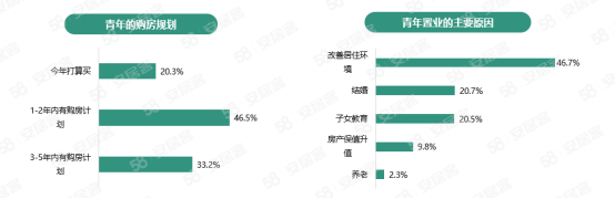 58同城、安居客发布《2023年青年置业报告》 洞察悦己青年的“买房新观念”