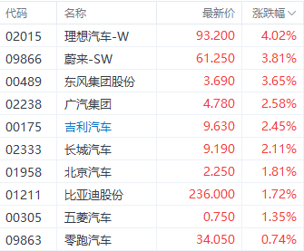 汽车价格战要结束？理想汽车4月交付量超2.5万辆 特斯拉意外涨价