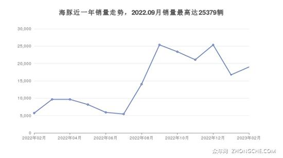 5座小型车14万左右哪款好？推荐这几款