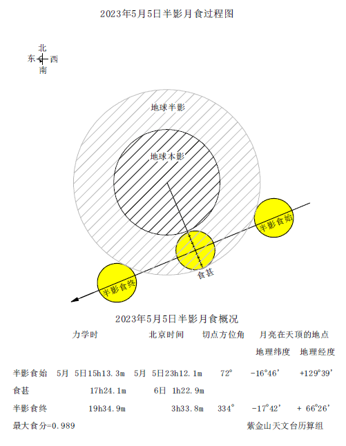 今年首场“半影月食”即将上演 推荐程度：必看！