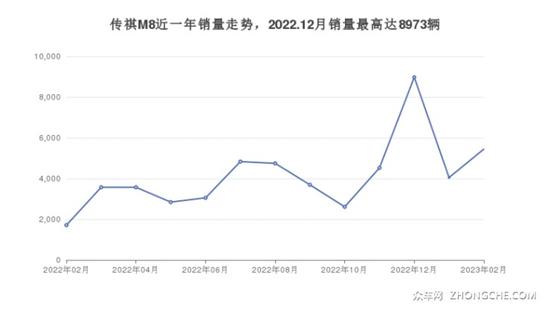 7座MPV38万左右哪款好？这几款值得看