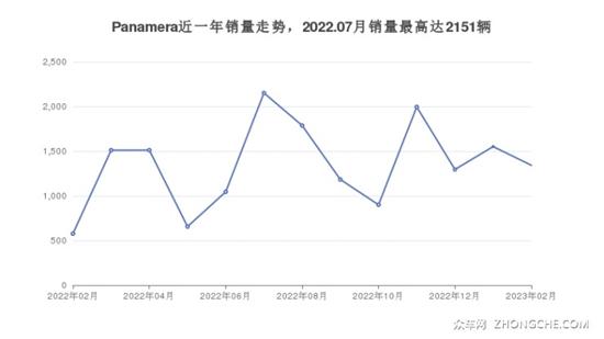 145万左右的车排行榜 这几款闭眼入不出错