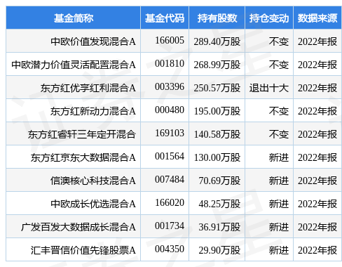 华阳国际最新公告：持股5%以上股东及部分董事拟合计减持不超2.1%的股份