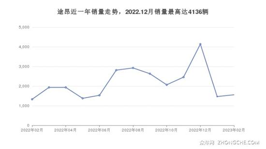 大众中大型SUV车型36万左右推荐 看看这几款