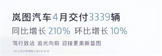 部分新能源车企4月销量：新势力仅2家过万