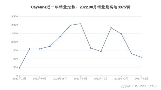 145万左右的车排行榜 这几款闭眼入不出错