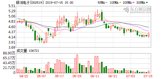 银河电子股东户数增加7.18%，户均持股8.95万元
