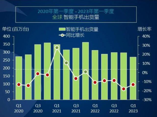 继续下滑！消费电子“倒春寒”，巨头转型“另谋出路”