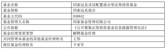 同泰基金卞亚军离任4只基金 3只累计亏损超30%