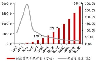 2019充电桩即将进入收获期，特锐德尽享市场增值空间