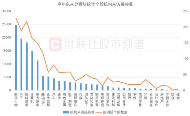 百亿龙头双双新高！中药股集体爆发，医药方向频获调研，关注景气核心方向 