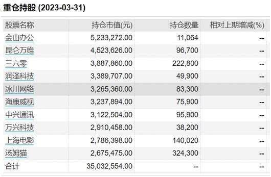 多只基金今日净值跌幅超7%