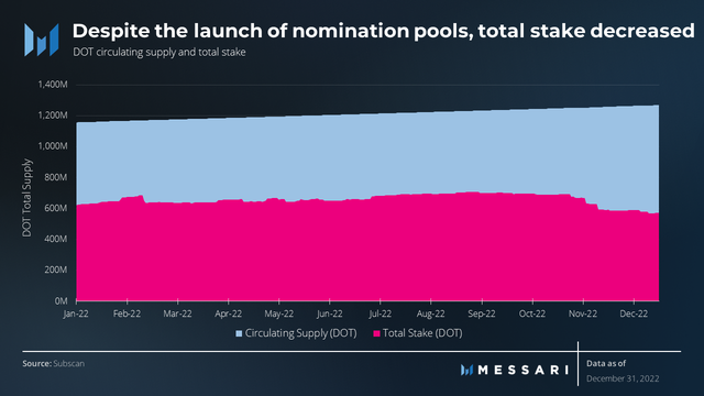 Messari：Polkadot的新机遇与挑战