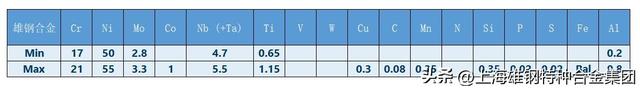 Alloy 718高强度镍铬合金 高性能 应用广泛