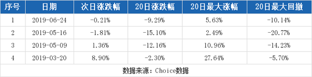 （7-26）寿仙谷连续三日收于年线之上