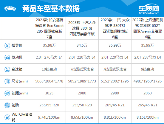 2023款长安福特探险者完全评价报告